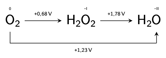 Annotated chemical equation result